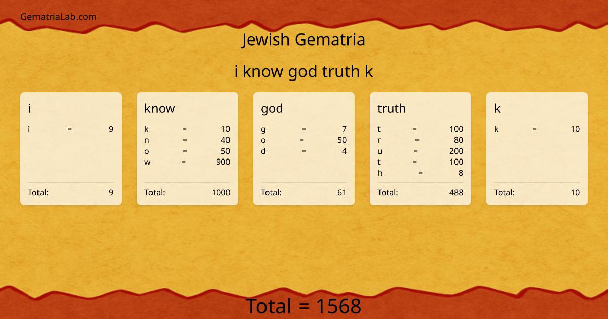i know god truth k in jewish Gematria